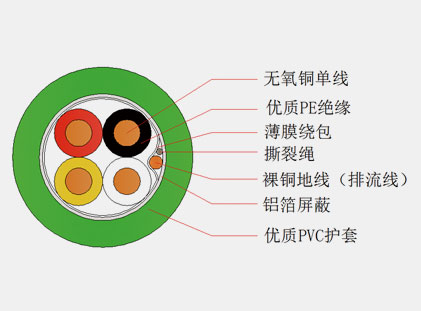 EIB總線(xiàn)電纜