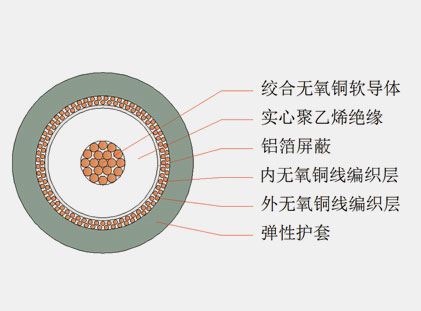 六分、八分信號線