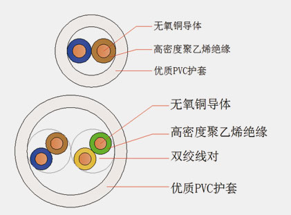 室內(nèi)電話用戶(hù)線