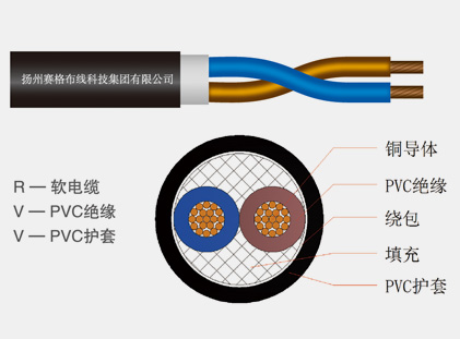 60227IEC52(RVV)系列輕型聚氯乙烯護(hù)套軟線