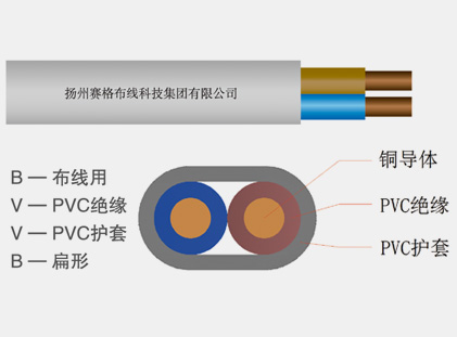 BVVB系列銅芯聚氯乙烯絕緣聚氯乙烯護(hù)套扁形電纜